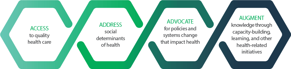 Grant Making Framework