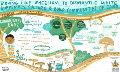 Infographic from Chicago Food Justice Summit Keynote Address: "Moving Like Mycelium to Dismantle White Supremacy Culture & Build Communities of Care"